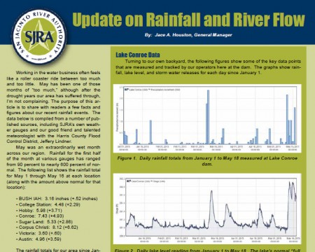 lake-levels-june2015