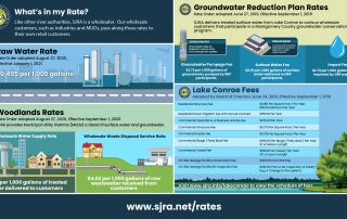 SJRA Rates