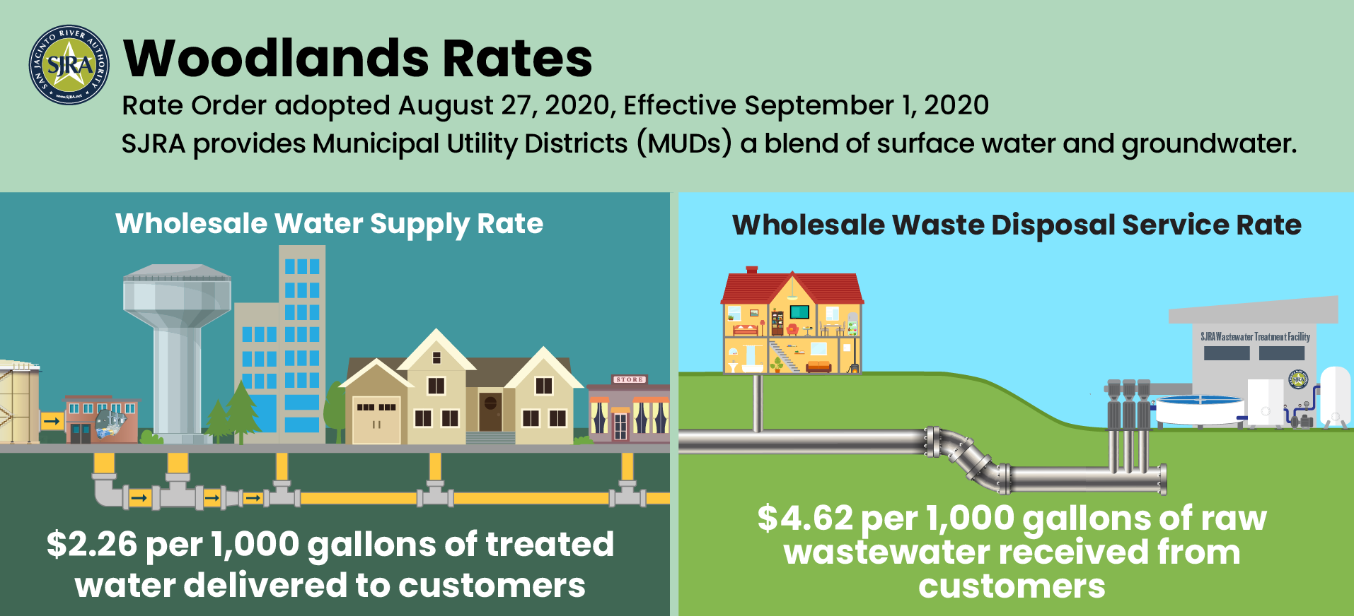 Woodlands Rates