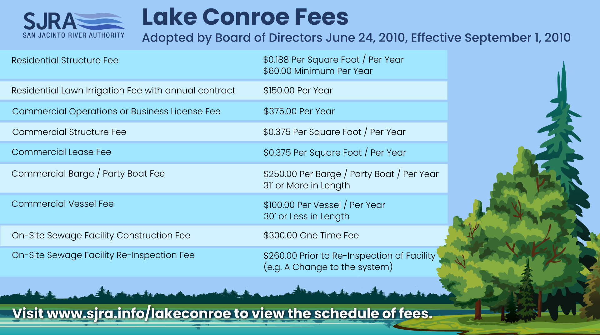 Lake Conroe Fees