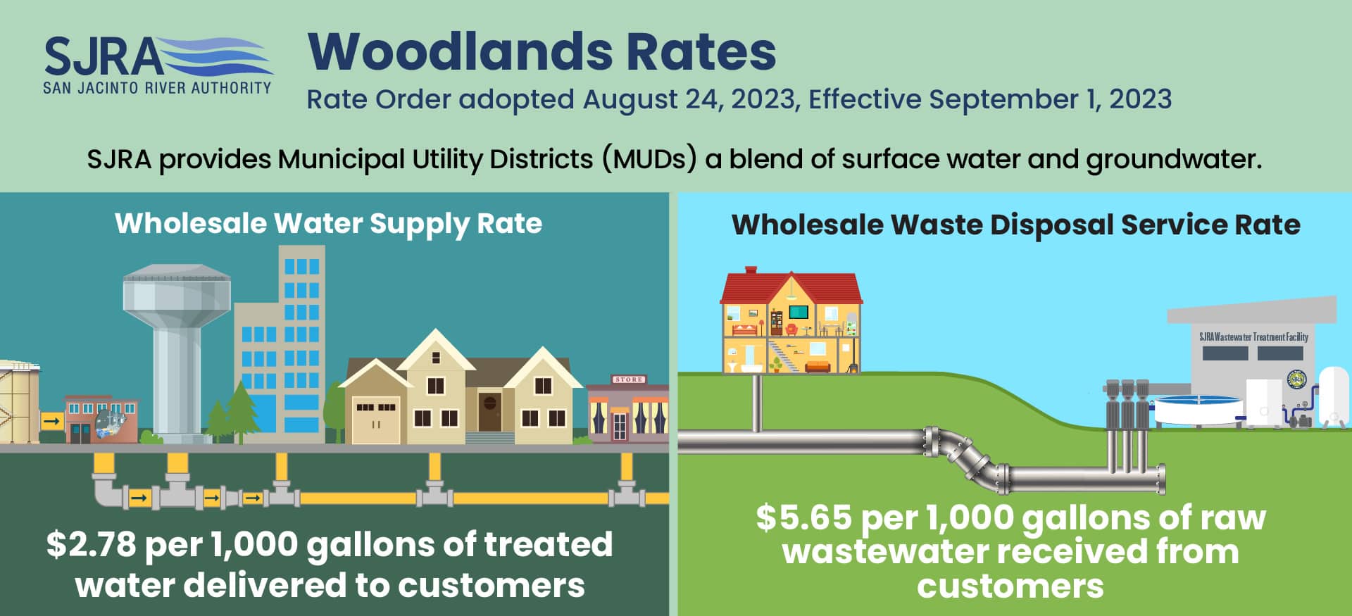 Woodlands Rates