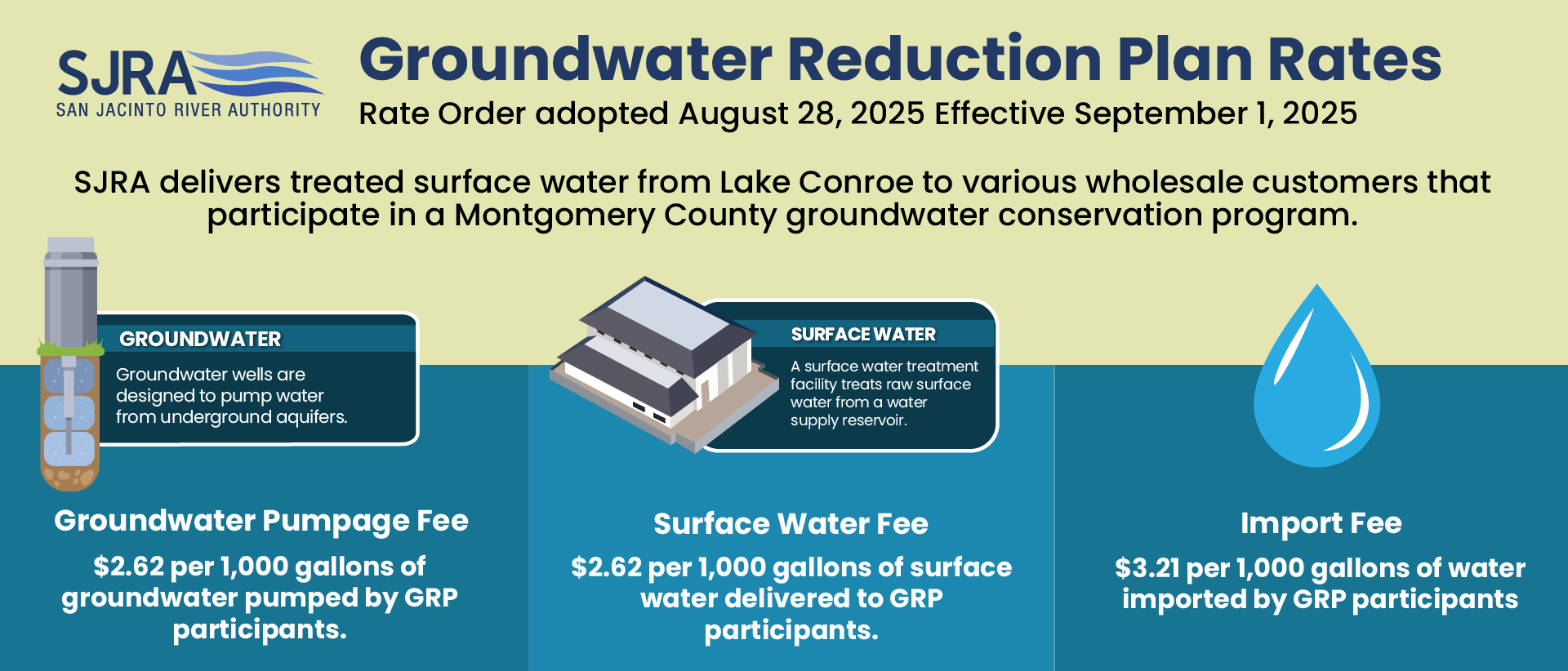 09-01-25-grp-rates Groundwater Reduction Plan Rates