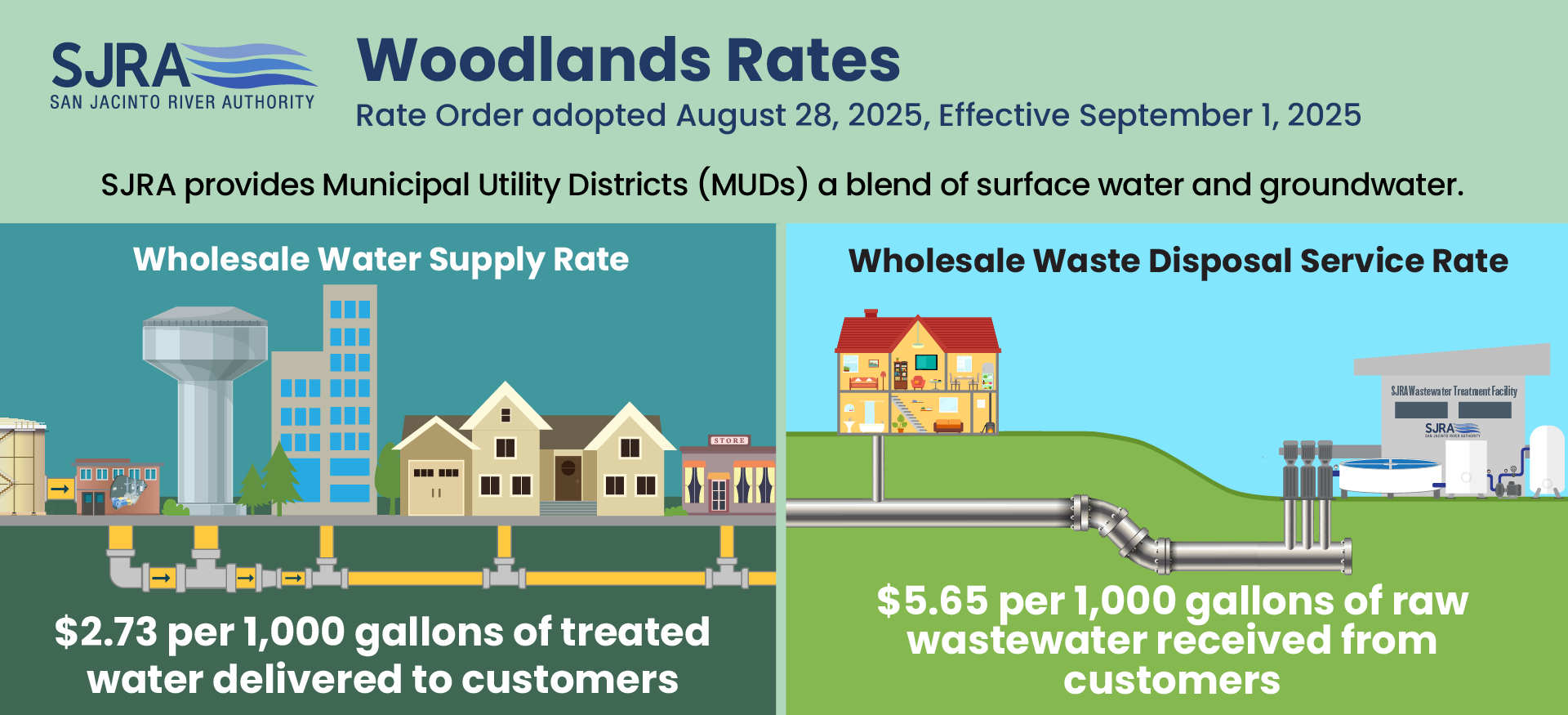 09-01-25-woodlands-rates Woodlands Rates