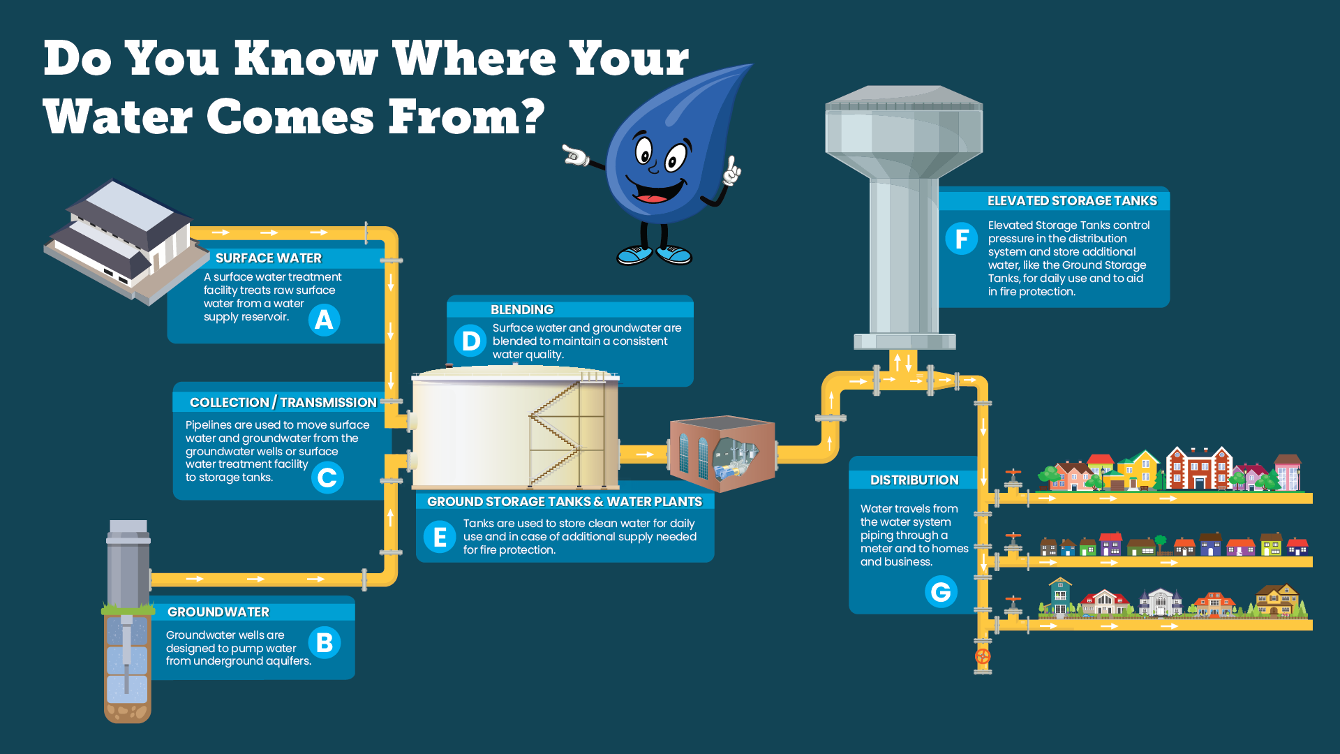 Water Story Map_Infographic Water Story Map_Infographic